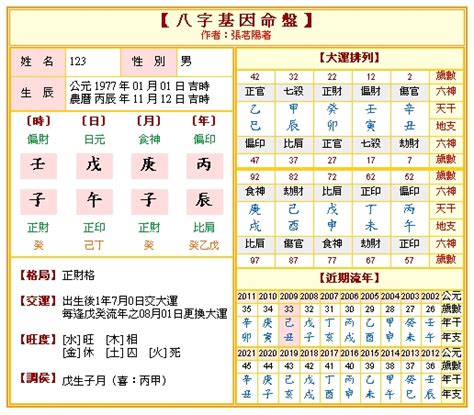 八字計算方法|免費八字算命、排盤及命盤解說，分析一生的命運